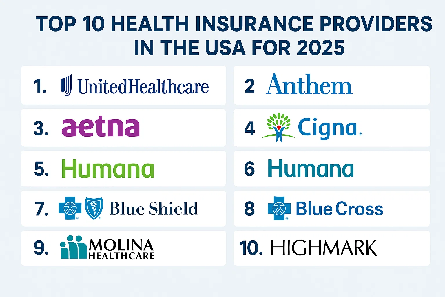 Top 10 Health Insurance Providers in the USA for 2025 Thumbnail